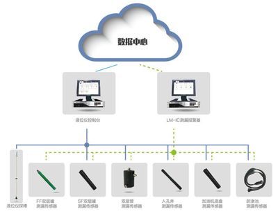 專訪 從業30年，油站未來經營將邁向智能化與生態化