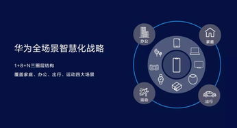 不做行業破壞者，勇當行業升級者 華為智慧屏戰略引領科技新篇章